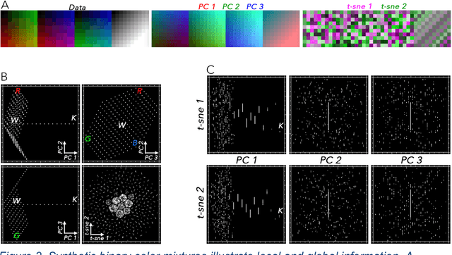 Figure 2 for Joint Characterization of Multiscale Information in High Dimensional Data