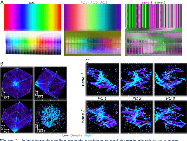 Figure 3 for Joint Characterization of Multiscale Information in High Dimensional Data
