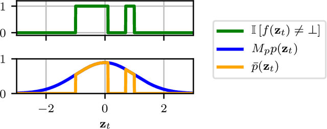 Figure 3 for Coping With Simulators That Don't Always Return