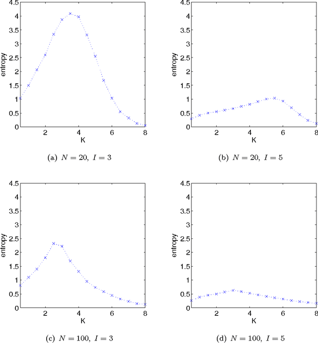 Figure 2 for Learning, Generalization, and Functional Entropy in Random Automata Networks