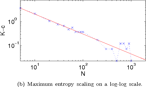 Figure 3 for Learning, Generalization, and Functional Entropy in Random Automata Networks