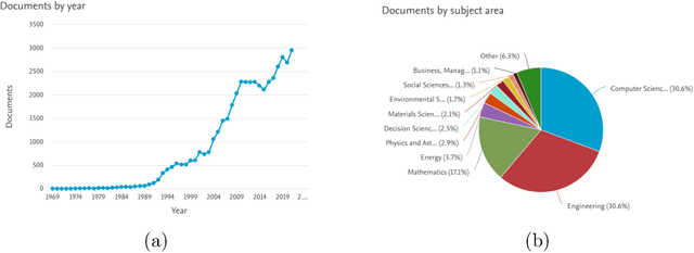 Figure 2 for Literature Review of various Fuzzy Rule based Systems