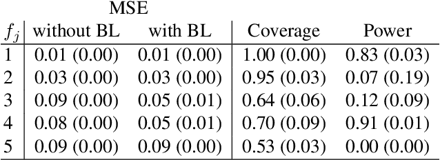 Figure 3 for A Unifying Network Architecture for Semi-Structured Deep Distributional Learning