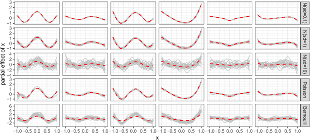 Figure 4 for A Unifying Network Architecture for Semi-Structured Deep Distributional Learning