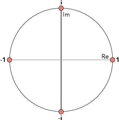 Figure 1 for A Nature-Inspired Feature Selection Approach based on Hypercomplex Information