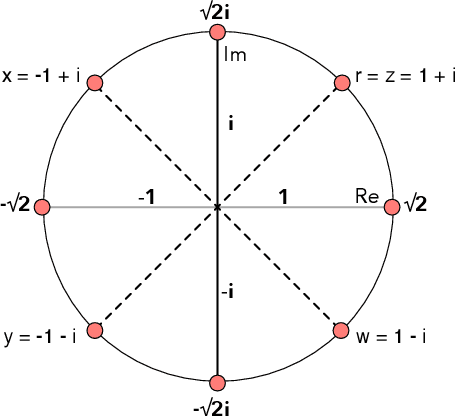 Figure 3 for A Nature-Inspired Feature Selection Approach based on Hypercomplex Information