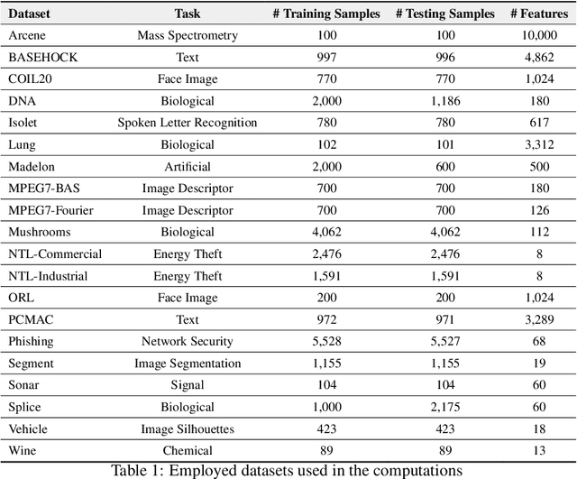 Figure 2 for A Nature-Inspired Feature Selection Approach based on Hypercomplex Information