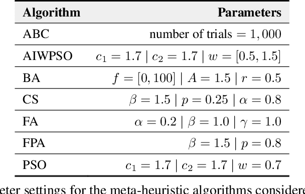 Figure 4 for A Nature-Inspired Feature Selection Approach based on Hypercomplex Information