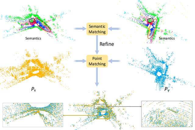 Figure 1 for SARNet: Semantic Augmented Registration of Large-Scale Urban Point Clouds