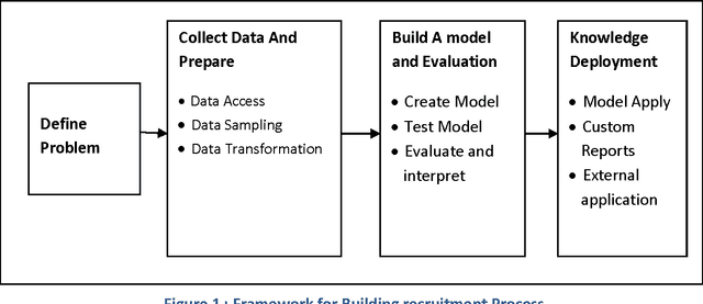 Figure 1 for Data Mining for Prediction of Human Performance Capability in the Software-Industry