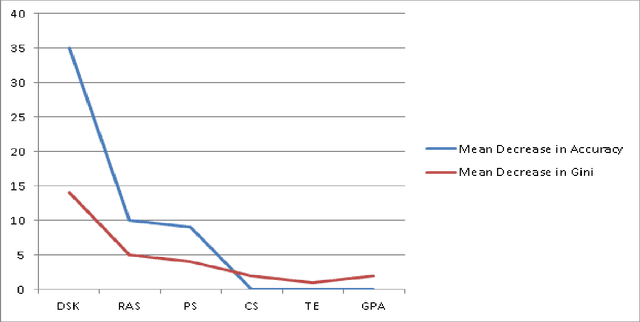 Figure 4 for Data Mining for Prediction of Human Performance Capability in the Software-Industry