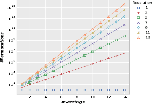 Figure 1 for Regression with Deep Learning for Sensor Performance Optimization