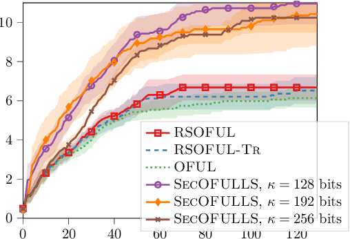 Figure 3 for Homomorphically Encrypted Linear Contextual Bandit