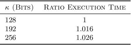 Figure 2 for Homomorphically Encrypted Linear Contextual Bandit