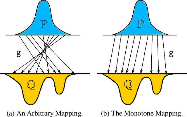 Figure 1 for Wasserstein-2 Generative Networks