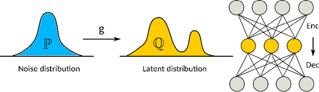 Figure 2 for Wasserstein-2 Generative Networks