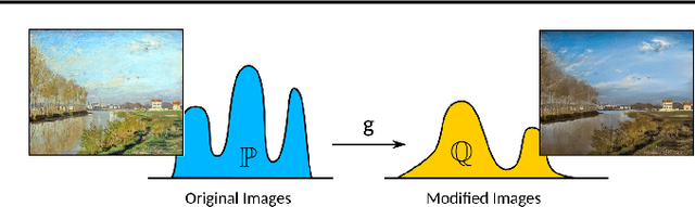 Figure 3 for Wasserstein-2 Generative Networks