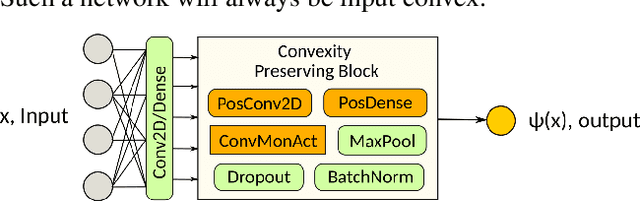Figure 4 for Wasserstein-2 Generative Networks