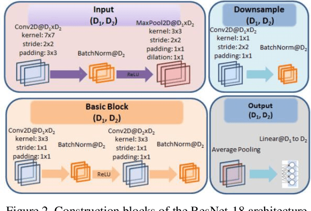 Figure 3 for Low Latency Real-Time Seizure Detection Using Transfer Deep Learning