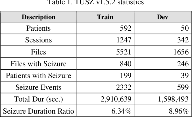 Figure 2 for Low Latency Real-Time Seizure Detection Using Transfer Deep Learning