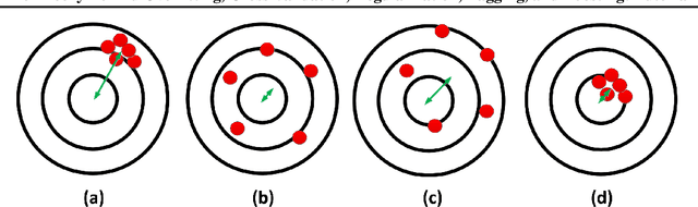 Figure 1 for The Theory Behind Overfitting, Cross Validation, Regularization, Bagging, and Boosting: Tutorial