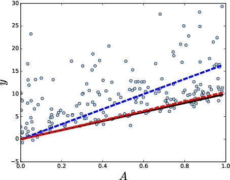 Figure 1 for Shape Parameter Estimation
