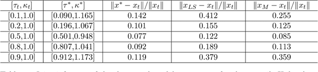 Figure 2 for Shape Parameter Estimation