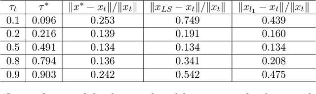 Figure 4 for Shape Parameter Estimation