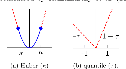 Figure 3 for Shape Parameter Estimation