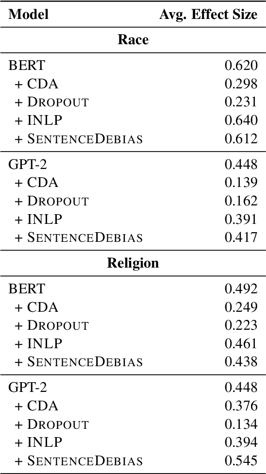 Figure 2 for An Empirical Survey of the Effectiveness of Debiasing Techniques for Pre-Trained Language Models