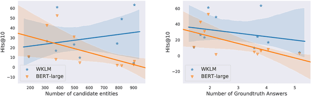 Figure 4 for Pretrained Encyclopedia: Weakly Supervised Knowledge-Pretrained Language Model