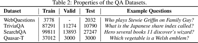 Figure 3 for Pretrained Encyclopedia: Weakly Supervised Knowledge-Pretrained Language Model