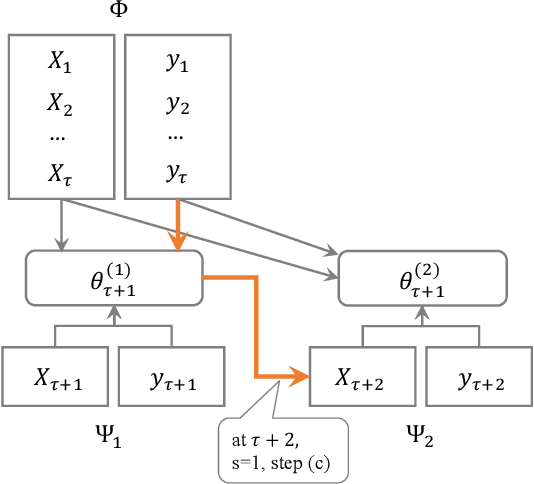 Figure 1 for Improved Confidence Bounds for the Linear Logistic Model and Applications to Linear Bandits