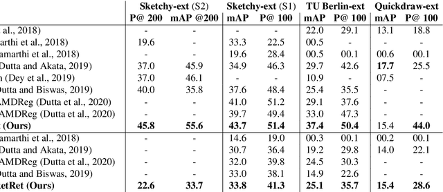 Figure 2 for BDA-SketRet: Bi-Level Domain Adaptation for Zero-Shot SBIR