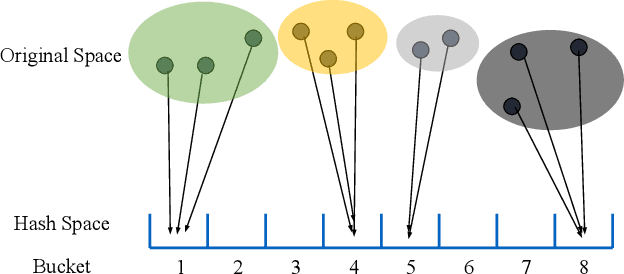 Figure 1 for A Genetic Algorithm Enabled Similarity-Based Attack on Cancellable Biometrics