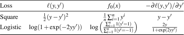 Figure 1 for Gradient tree boosting with random output projections for multi-label classification and multi-output regression