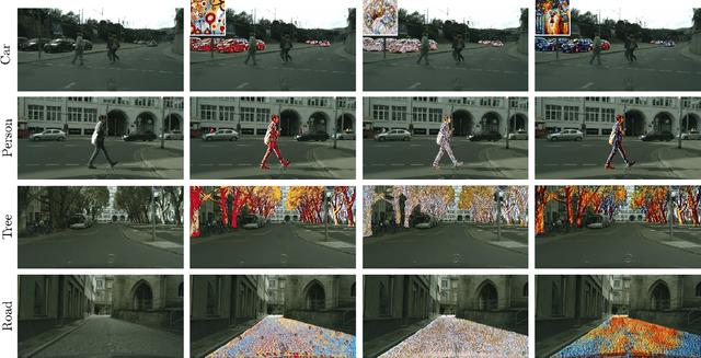 Figure 3 for Class-Based Styling: Real-time Localized Style Transfer with Semantic Segmentation