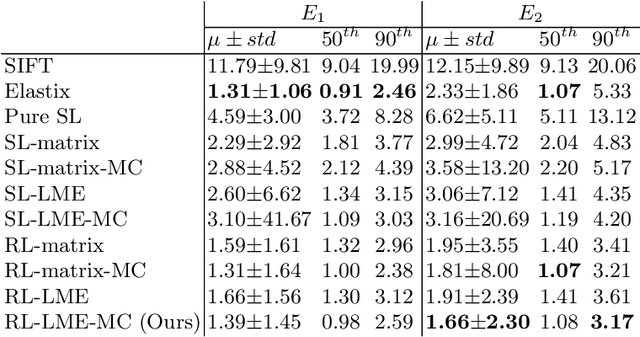 Figure 4 for Robust Multimodal Image Registration Using Deep Recurrent Reinforcement Learning