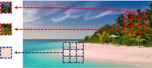 Figure 3 for Unsupervised Natural Image Patch Learning