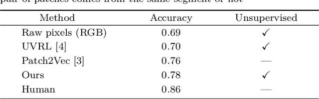 Figure 2 for Unsupervised Natural Image Patch Learning