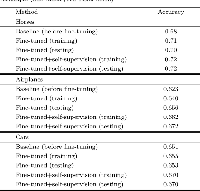 Figure 4 for Unsupervised Natural Image Patch Learning
