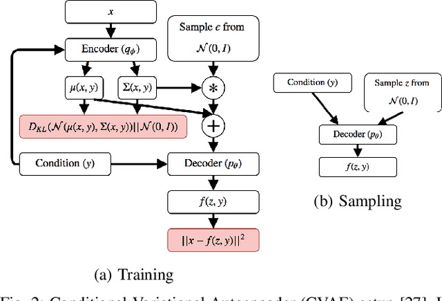 Figure 2 for Learning Sampling Distributions for Robot Motion Planning