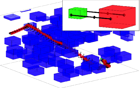 Figure 4 for Learning Sampling Distributions for Robot Motion Planning