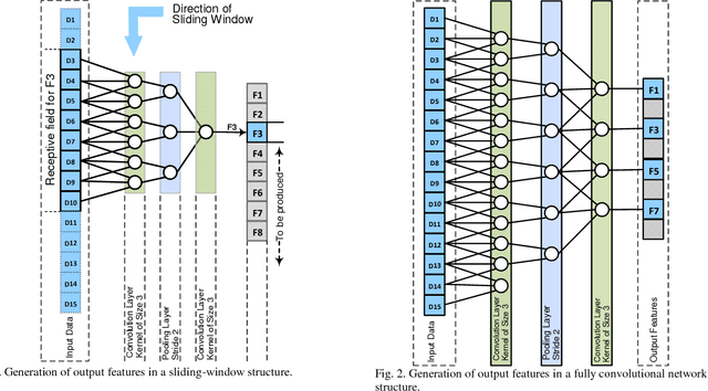 Figure 1 for Dense Fully Convolutional Network for Skin Lesion Segmentation