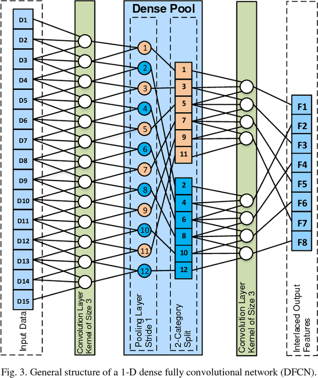 Figure 4 for Dense Fully Convolutional Network for Skin Lesion Segmentation