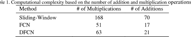 Figure 2 for Dense Fully Convolutional Network for Skin Lesion Segmentation