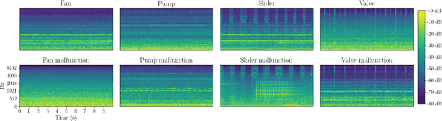 Figure 3 for Acoustic Anomaly Detection for Machine Sounds based on Image Transfer Learning