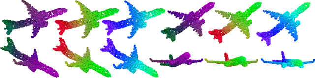 Figure 1 for VNT-Net: Rotational Invariant Vector Neuron Transformers