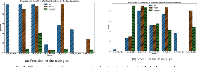 Figure 2 for Sound Event Classification in an Industrial Environment: Pipe Leakage Detection Use Case