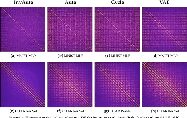 Figure 1 for Invertible Autoencoder for domain adaptation